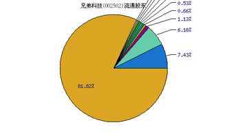兄弟科技（002562） 小品種的“韌”性成長與轉(zhuǎn)型之路