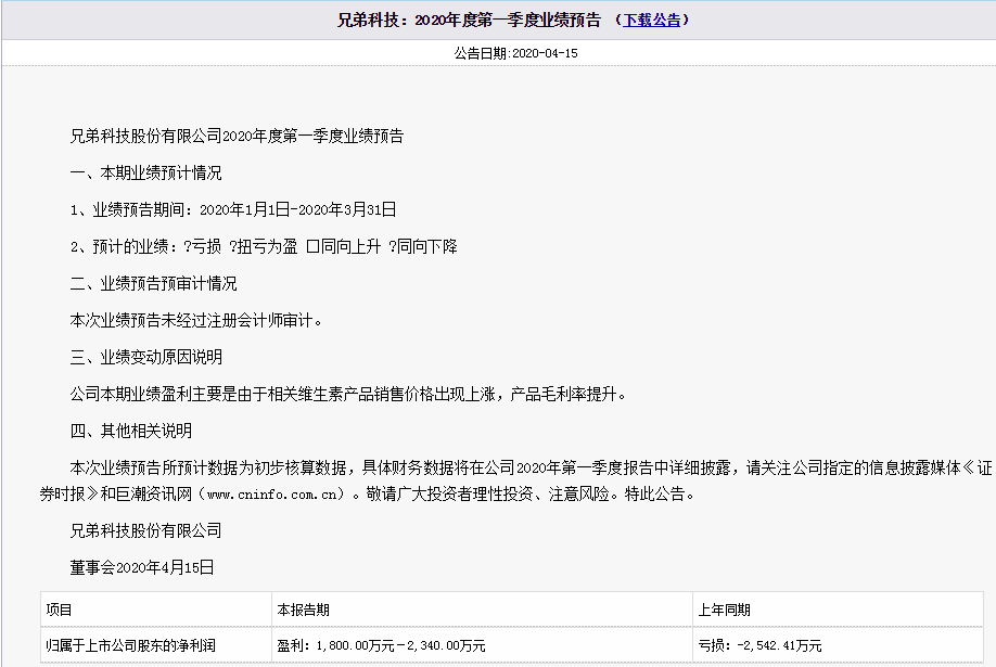維生素部分品種漲幅最高達(dá)268%!分析師這樣看
