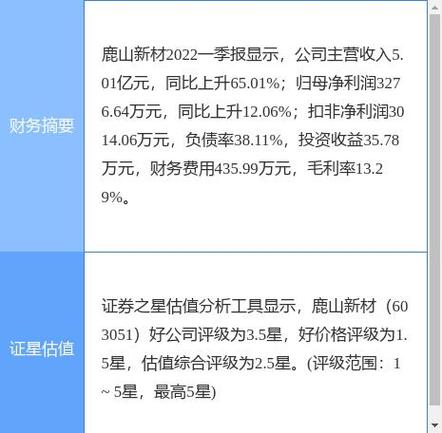 25,上漲10.0%.其所屬行業(yè)化學(xué)制品目前上漲.領(lǐng)漲股為兄弟科技